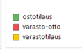 ENT Tarveainelista - värikoodit