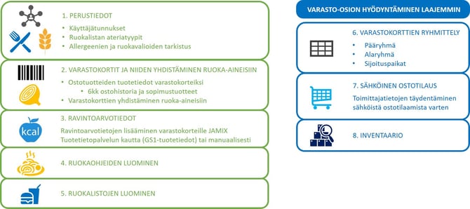 Peruskäyttöönottoon liittyvät tehtävät