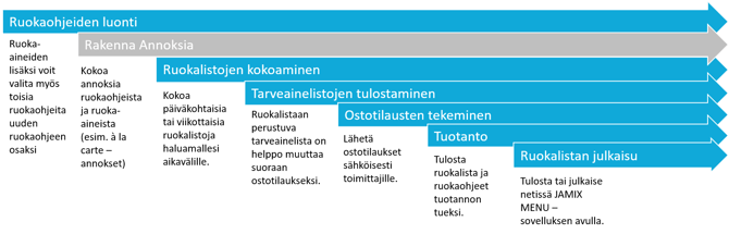 prosessi-ohjelmassa-RT-web