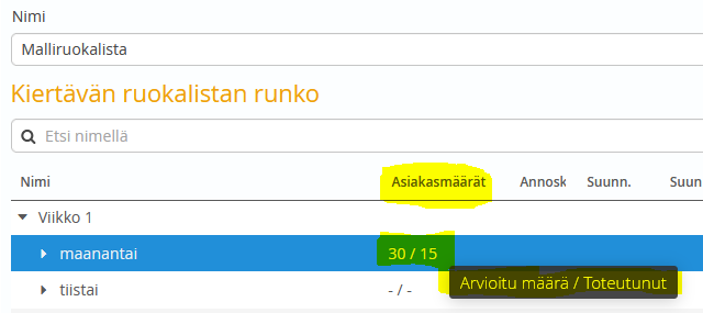 ruokalista asiakasmäärät2